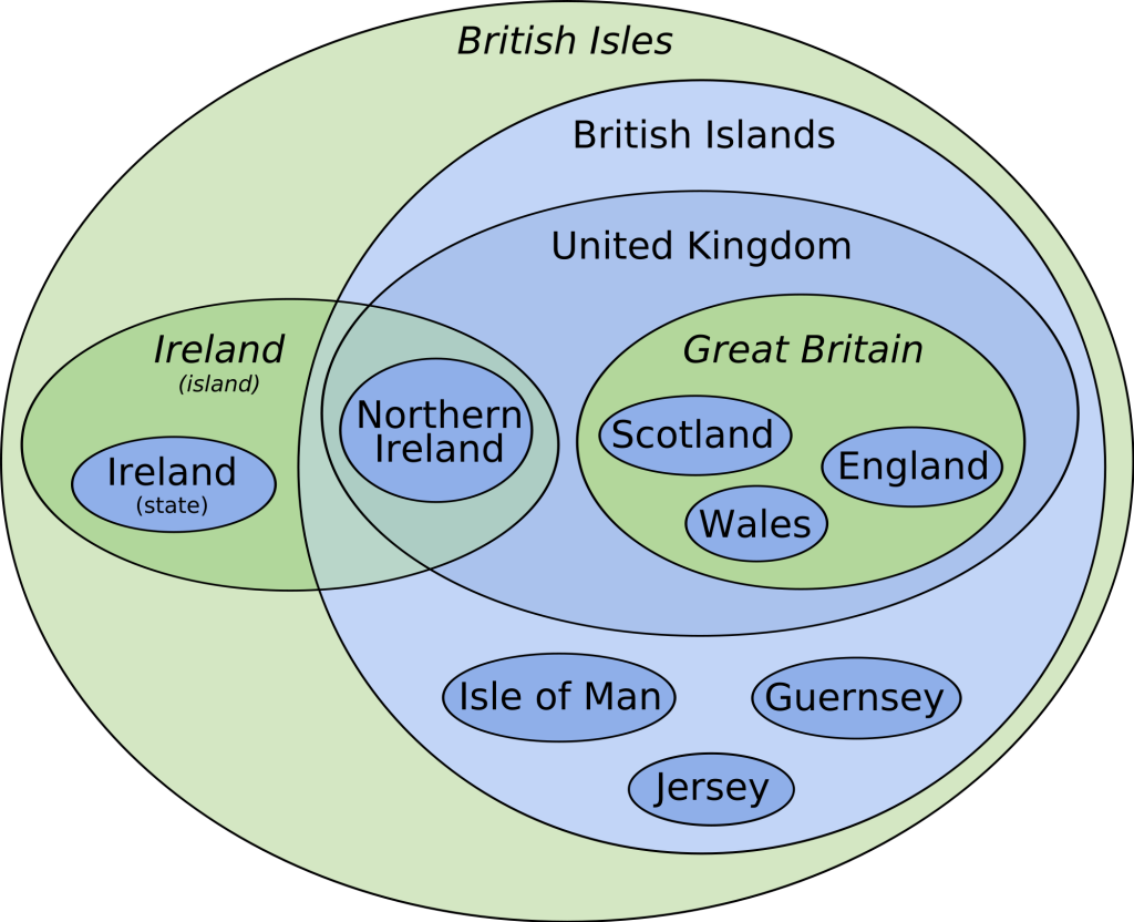 Geography lesson with British Isles Euler diagram